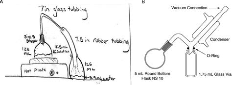 Simple Distillation Process