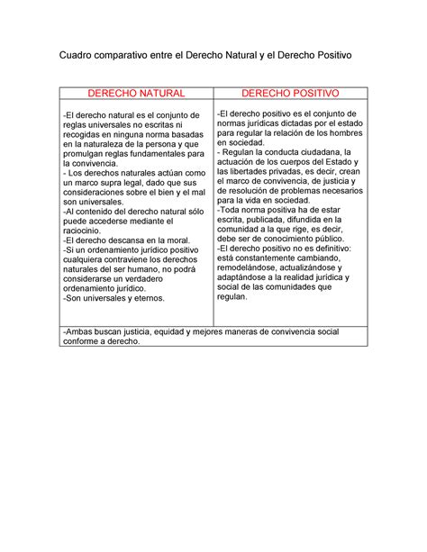 Cuadro Comparativo Entre Positivismo E Historicismo PDMREA