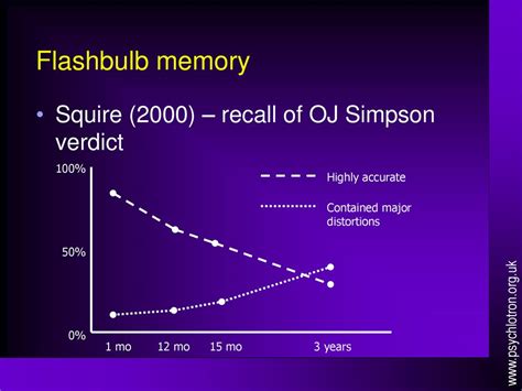 Flashbulb Memory Originally Described By Brown Kulik 1977 Ppt