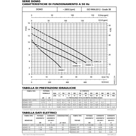 Elettropompa Pompa Sommersa Lowara DOMO 7 B Per Acque Sporche Da 0 75 HP