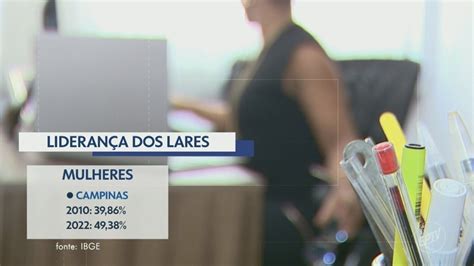 N Mero De Mulheres Que Comandam Lares Se Aproxima Ao De Homens Na