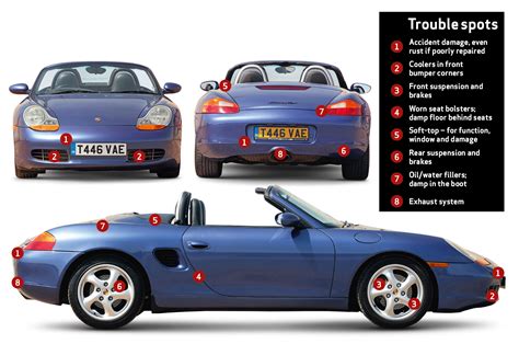 Porsche Boxster 986 Buyer’s Guide What To Pay And What To Look For Classic And Sports Car