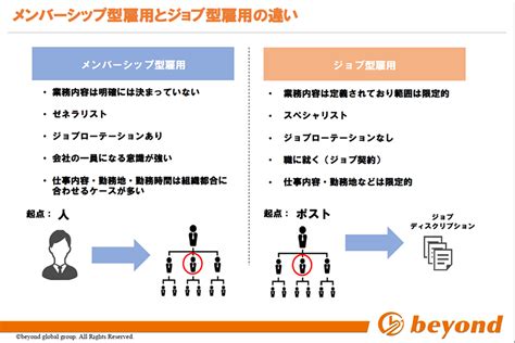 【新時代のリーダー】日本企業の現地法人は、ジョブ型か、メンバーシップ型か Nna Asia・シンガポール・マクロ・統計・その他経済