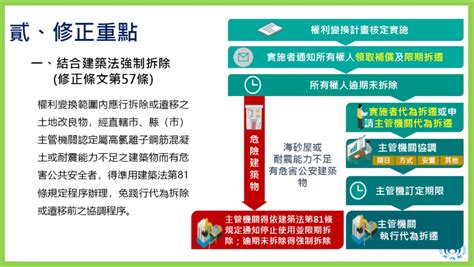 都市更新條例20201217 修正重點 文章分享 龍昊建設股份有限公司