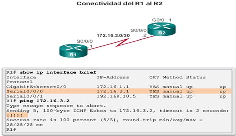 capitulo 8 configuración avanzadas y resolución de problemas de EIGRP