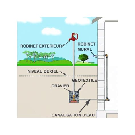 Arrosage Automatique Hors Gel