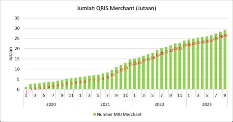 Statistik Qris Aspi Indonesia