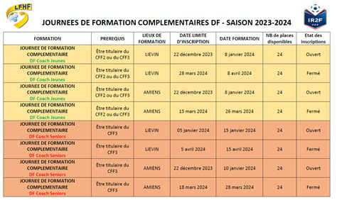 Dipl Mes F D Raux Les Journ Es De Formation Compl Mentaires