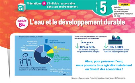 Les Tiroirs De La Pse Chapitre L Eau Et Le Developpement Durable P