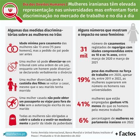 Dia Internacional Dos Direitos Humanos Mulheres No Ir O Instituto