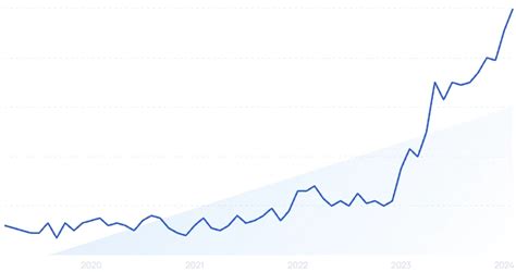 Highest Paying AI Jobs (2024 Data)