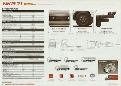 Daftar Harga Isuzu Daftar Harga Isuzu Elf Nkr Cc Ps