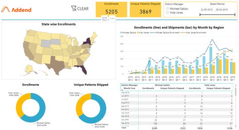 Power Bi Consulting Services Addend Analytics A Power Bi Consulting