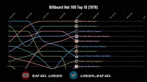 Billboard Hot 100 Top 10 (1978) - YouTube