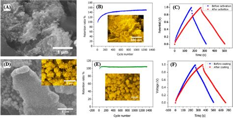 Nanomaterials Free Full Text Multifunctional Carbon Nanostructures