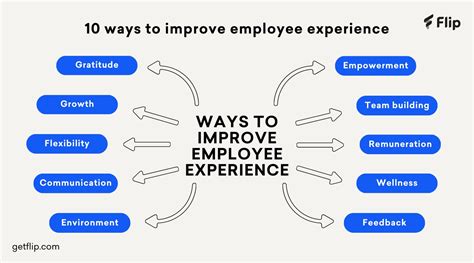 10 Effective Ways To Improve Your Employee Experience Today Flip