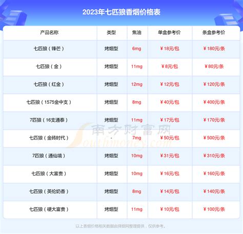 七匹狼（纯境中支）香烟价格表七匹狼（纯境中支）卖多少钱？ 择烟网
