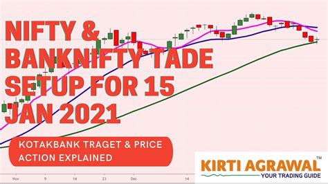 Nifty Trade Setup Banknifty Target Nifty And Bank Nifty Levels