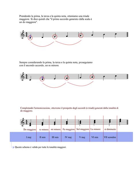 Lezioni Di Chitarra Guitar Lessons Armonizzazione Della Scala Maggiore