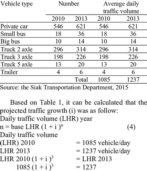 THE AVERAGE DAILY TRAFFIC VOLUME LHR IN 2010 AND 2013 IN MEREDAN ROAD