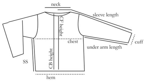 Sleeve Measurement