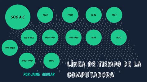 L Nea De Tiempo By Jaime Adonay Aguilar Hern Ndez On Prezi