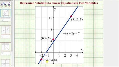 Create Ordered Pairs From Chart And Graph