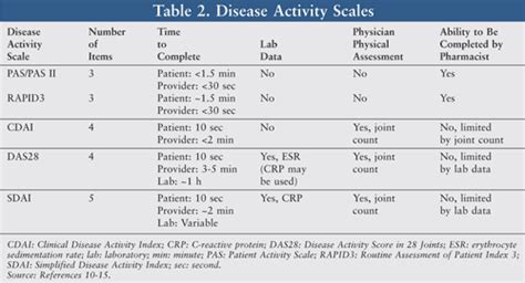 Specialty Pharmacy Rheumatoid Arthritis Pharmacotherapy Review