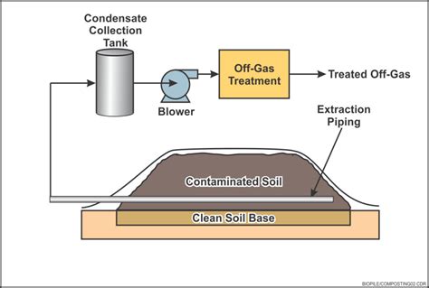 BIOREMEDIATION TYPES ADVANTAGES EXAMPLES FOTIS EDU