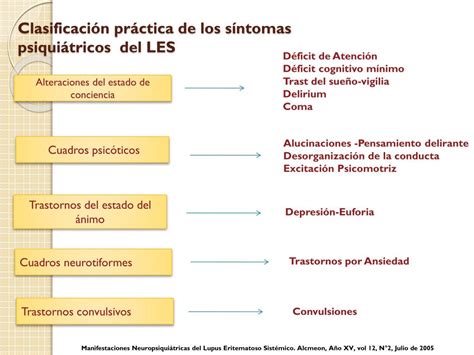 Ppt Manifestaciones Neuropsiqui Tricas Del Lupus Eritematoso