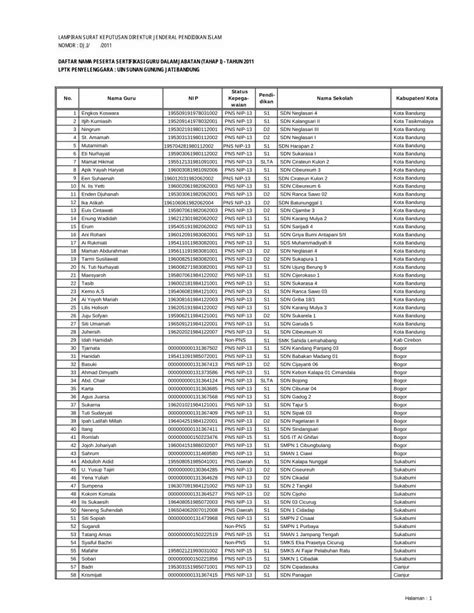 Pdf Daftar Nama Peserta Sertifikasi Guru Dalam · Pdf Filedaftar Nama Peserta Sertifikasi 3