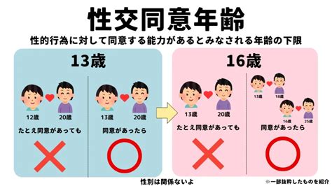 【図解】性犯罪規定改正で何が変わった？具体例とともに紹介 2023 7 13 女性ホルモン大学