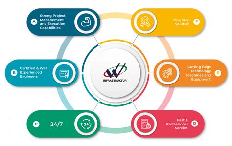 Home Waskita Karya Infrastruktur