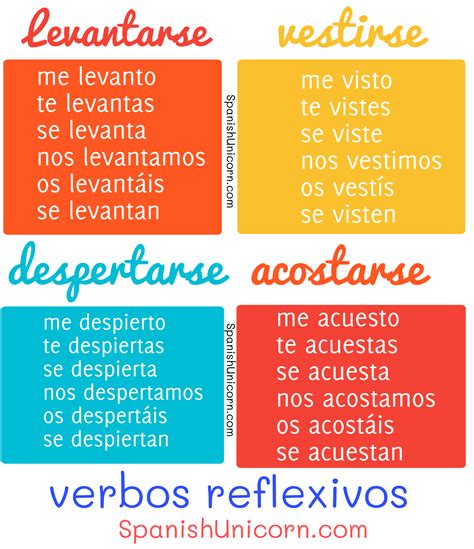 Verbos Reflexivos En Espanol Ejercicios