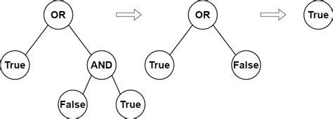 Evaluate Boolean Binary Tree Leetcode