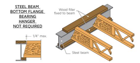 Wood Joist To Beam Connection Detail The Best Picture Of Beam