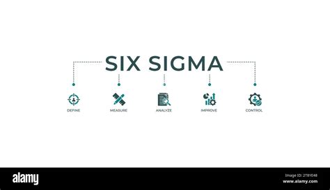 Lean Six Sigma Banner Web Icon Vector Illustration Concept For Process