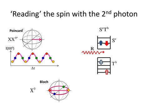 Ppt One To One Mapping Of Light Polarization Into Quantum Dot Exciton Spin Powerpoint