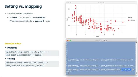 Ggplot2 Using Aes Setting Vs Mapping Ggplot Short Tutorial Otosection