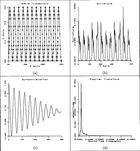 Figure 1 from CYCLIC MOTION DETECTION FOR MOTION BASED RECOGNITIONt ...