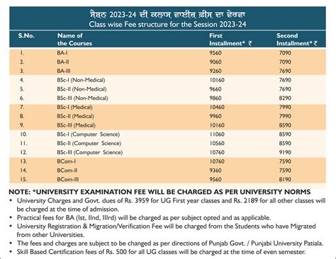 Fee Structure 2023 24 Modicollege