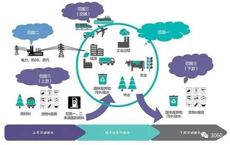 碳究竟如何核算？ipcc方法学与mrv体系 手机新浪网