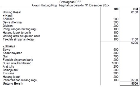 Contoh Pengiraan Cukai Perniagaan Milikan Tunggal Modul Penyata