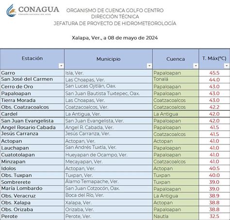 Urbis Arde Veracruz Con Ola De Calor