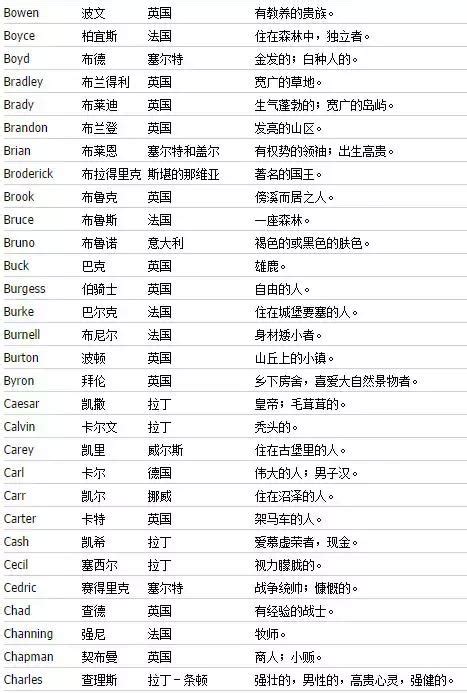 如何取一个好听的英文名字？最全版，收藏起来慢慢挑 每日头条