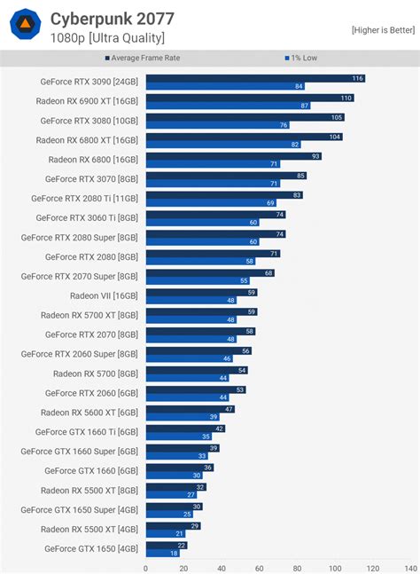 Best Graphics Card 2024 For Gaming Lynde Kelsey