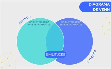 Qué es un organizador gráfico Plantillas tipos y ejemplos 2022