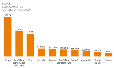 Idmc Grid Informe Mundial Sobre Desplazamiento Interno