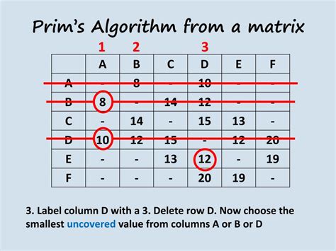 Ppt Prims Algorithm From A Matrix Powerpoint Presentation Free