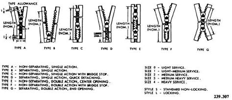 Interlocking Slide Fastener Construction